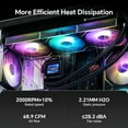 thumbnail image 6 of Thermalright TL-M12Q-S X3 120mm ARGB PC Case Fans, 2000 RPM PWM, 68.9 CFM High Airflow, S-FDB Bearing, 3-Pack, 6 of 6
