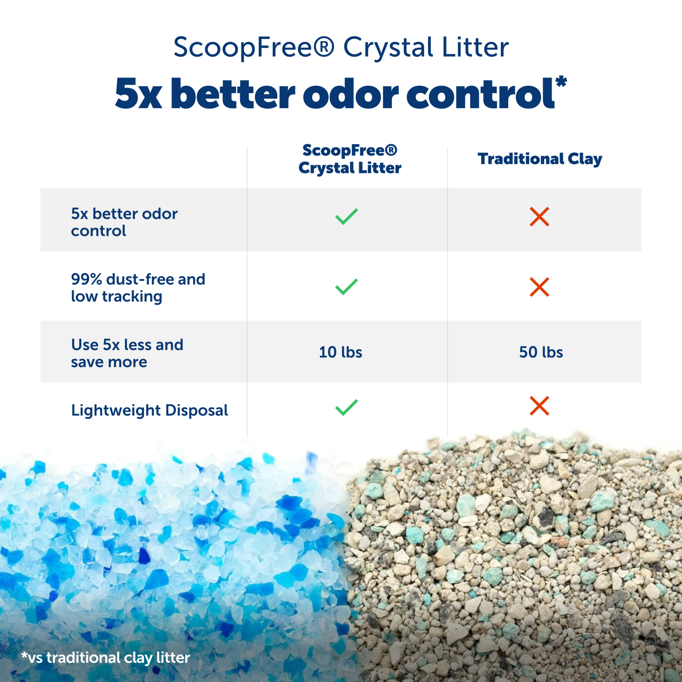 PetSafe ScoopFree Crystal Pro Legacy Self-Cleaning Litter Box photo 3