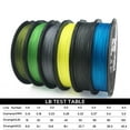 thumbnail image 2 of Ligne de Pêche Tressée 300m 8 Brins Multicolore Super Forte Anti-Morsure Pe Outils de Pêche, 2 of 8