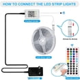 thumbnail image 1 of Tira de luces RGB 5050 de bajo voltaje, 44 teclas, infrarrojas, Bluetooth, música, tira de luces LED, tira de luces autoadhesiva, 1 of 3