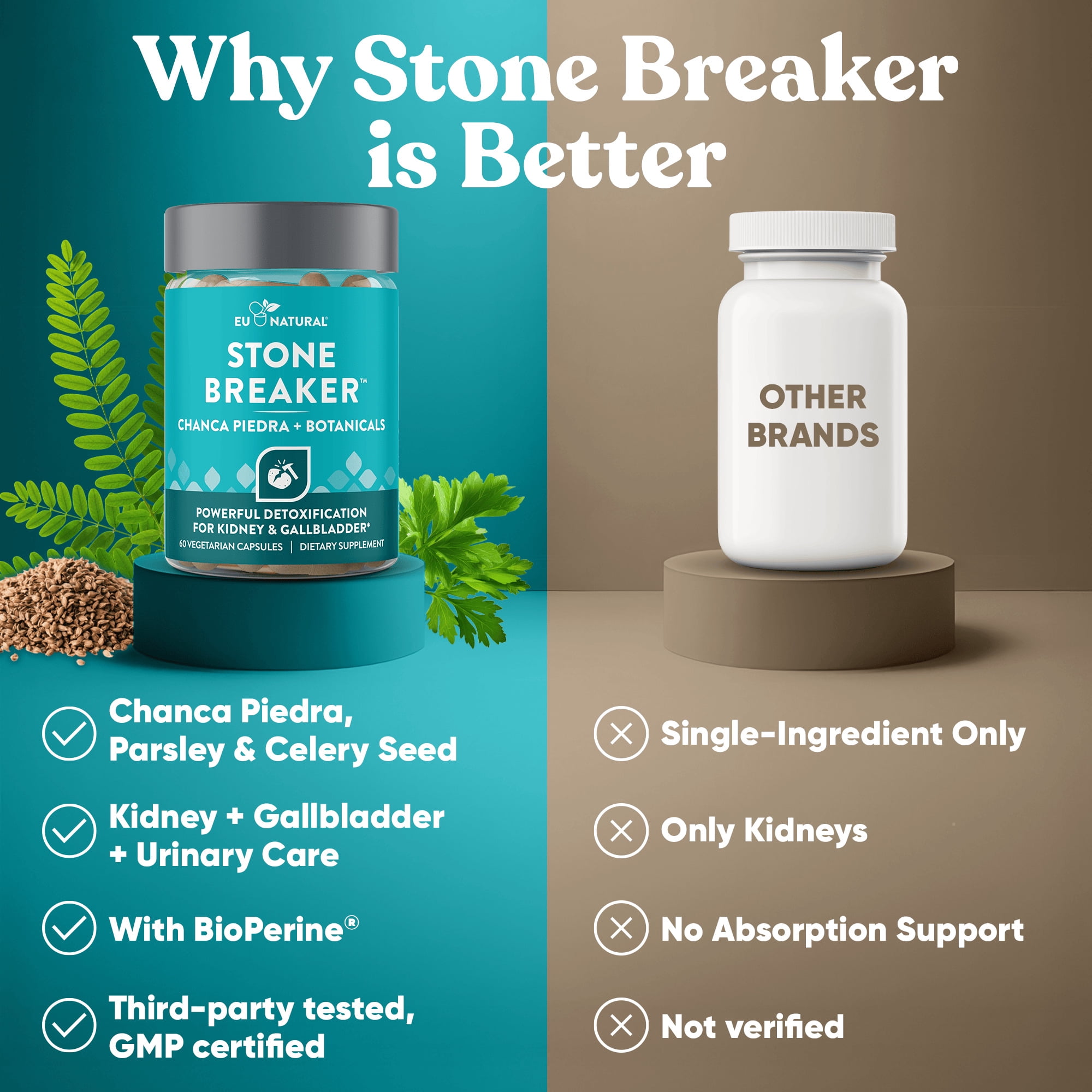 Eu Natural  Stone Breaker Chanca Piedra – 60 Vegetarian Capsules