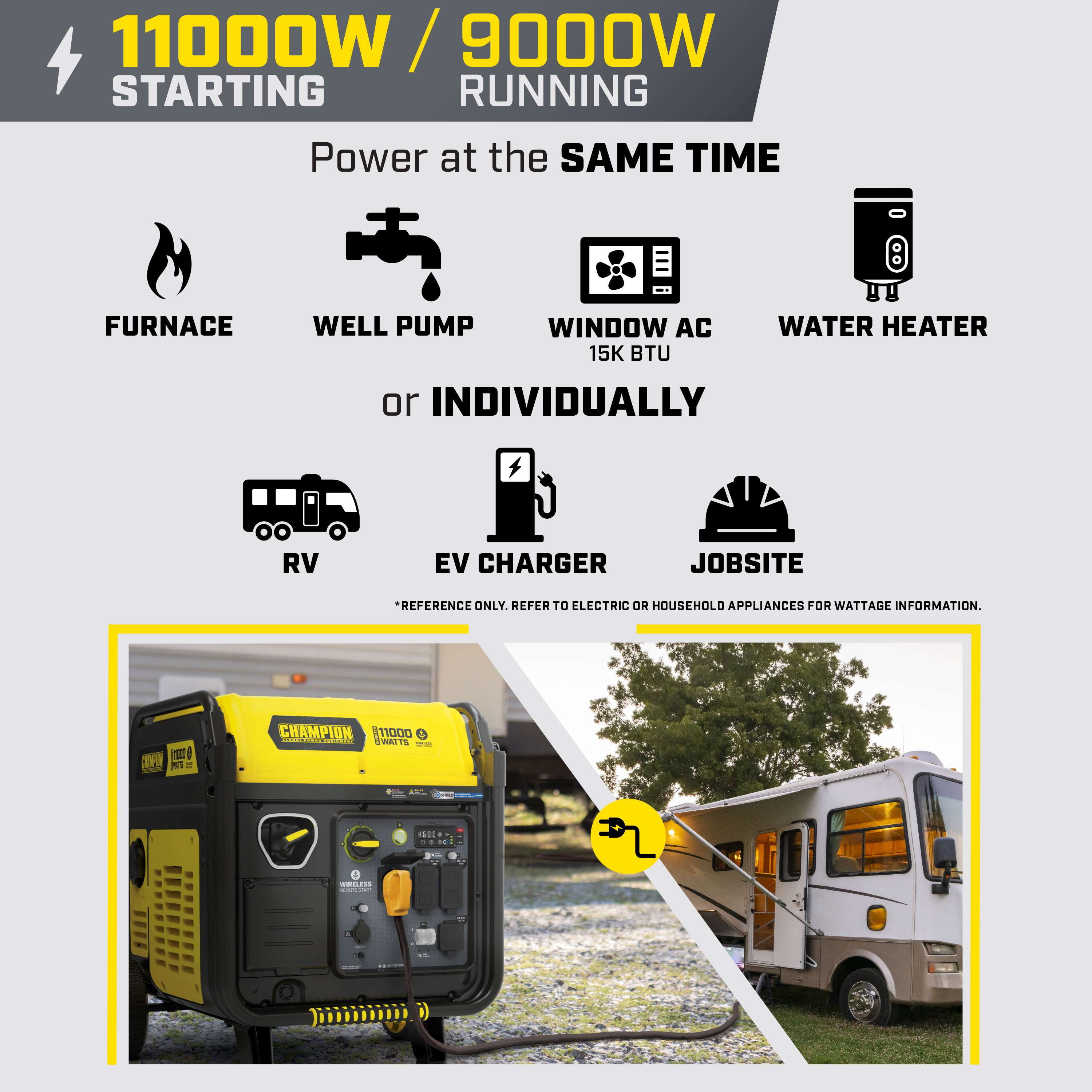 Champion 11,000-Watt Wireless Remote Start Home Backup Portable Inverter Generator with Quiet Technology and CO Shield®