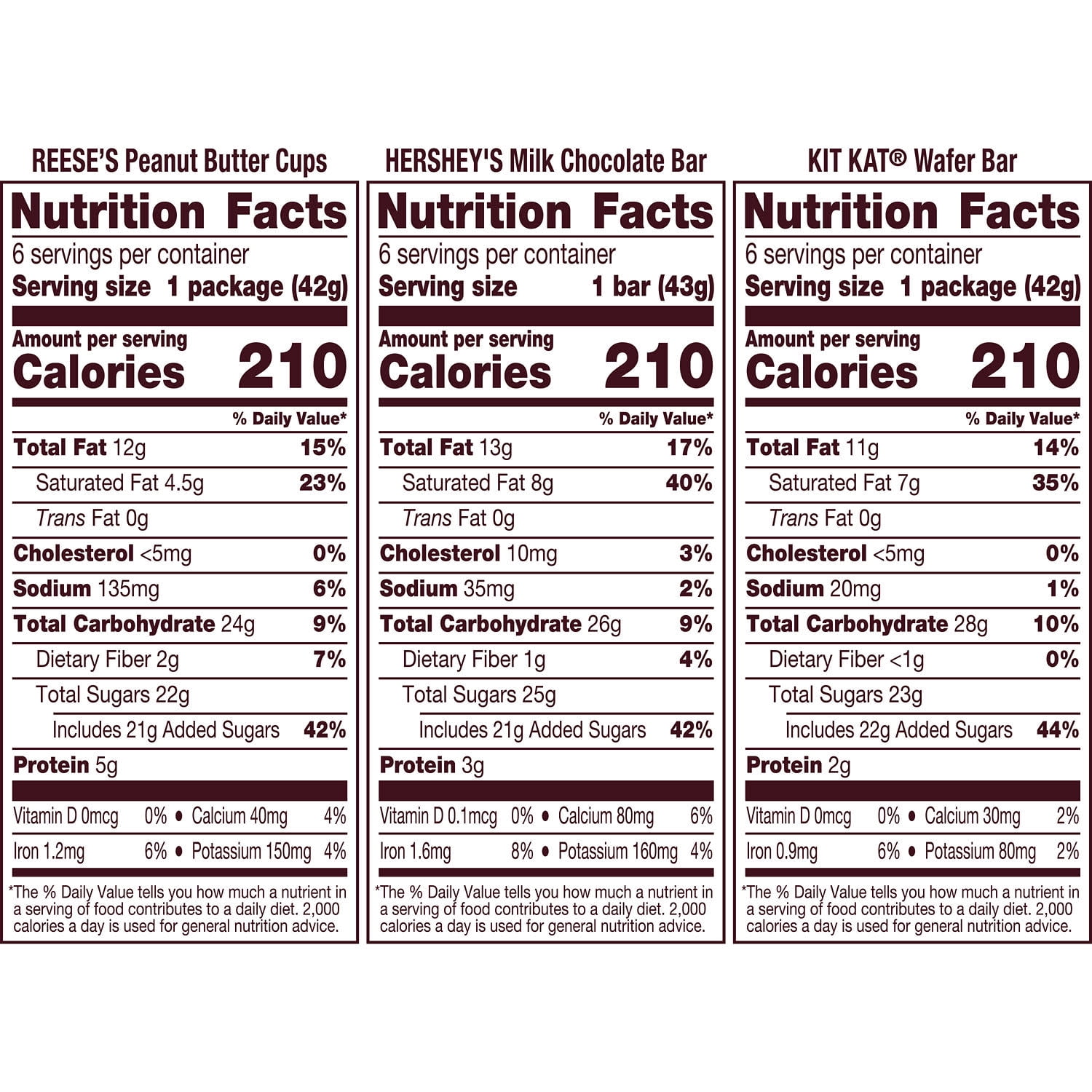 HERSHEY'S, KIT KAT® and REESE'S Assorted Milk Chocolate, Halloween Candy Bulk Box, 27.3 oz (18 Count)