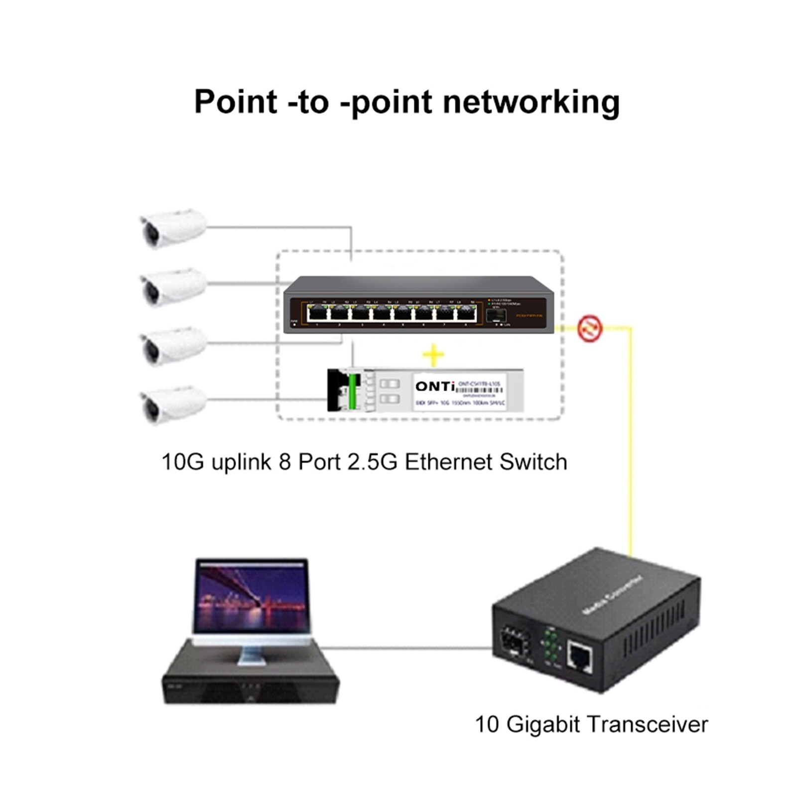 8 RJ45 Ports 2.5Gb Ethernet Switch 2.5GBASE-T Network Switch 10Gigabit