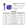 thumbnail image 3 of Post Motor V6 HEPA Filter y V6 V7 V8 aspiradora prefiltro Kit de filtro de repuesto para Dyson serie V6 accesorios de aspiradora JAMW Sencillez, 3 of 4