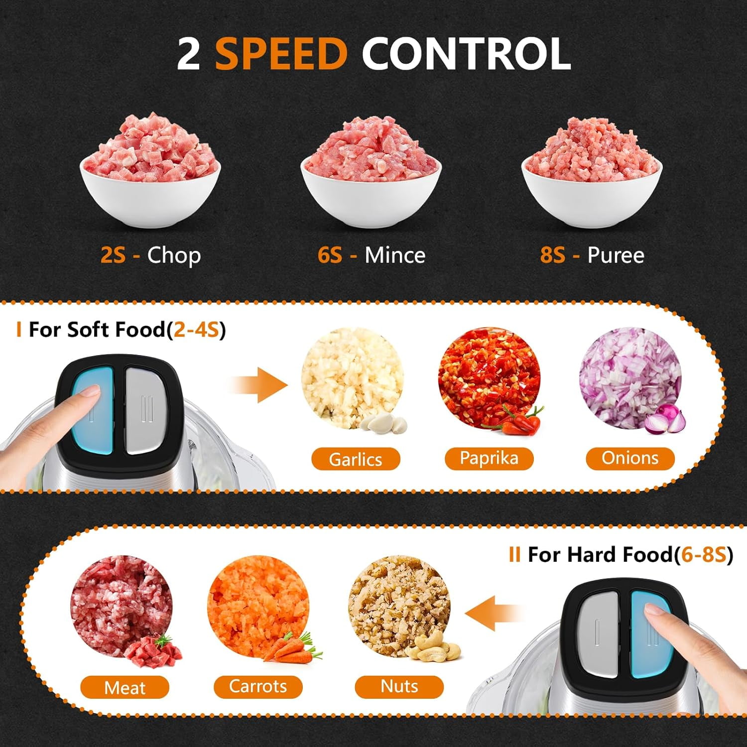 Meat Grinder 8-Cup Food Chopper Electric Vegetable Chopper 500W With 2L Glass Bowl & 4  Blades for Meat/Vegetable/Fruit/Nut/Baby Food