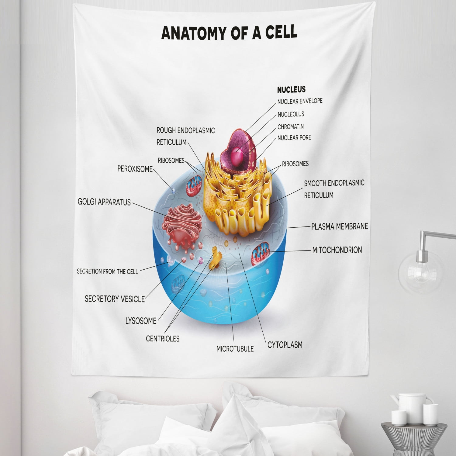 Science Tapestry, Cell Anatomy Microscopic Components Colorful Vivid