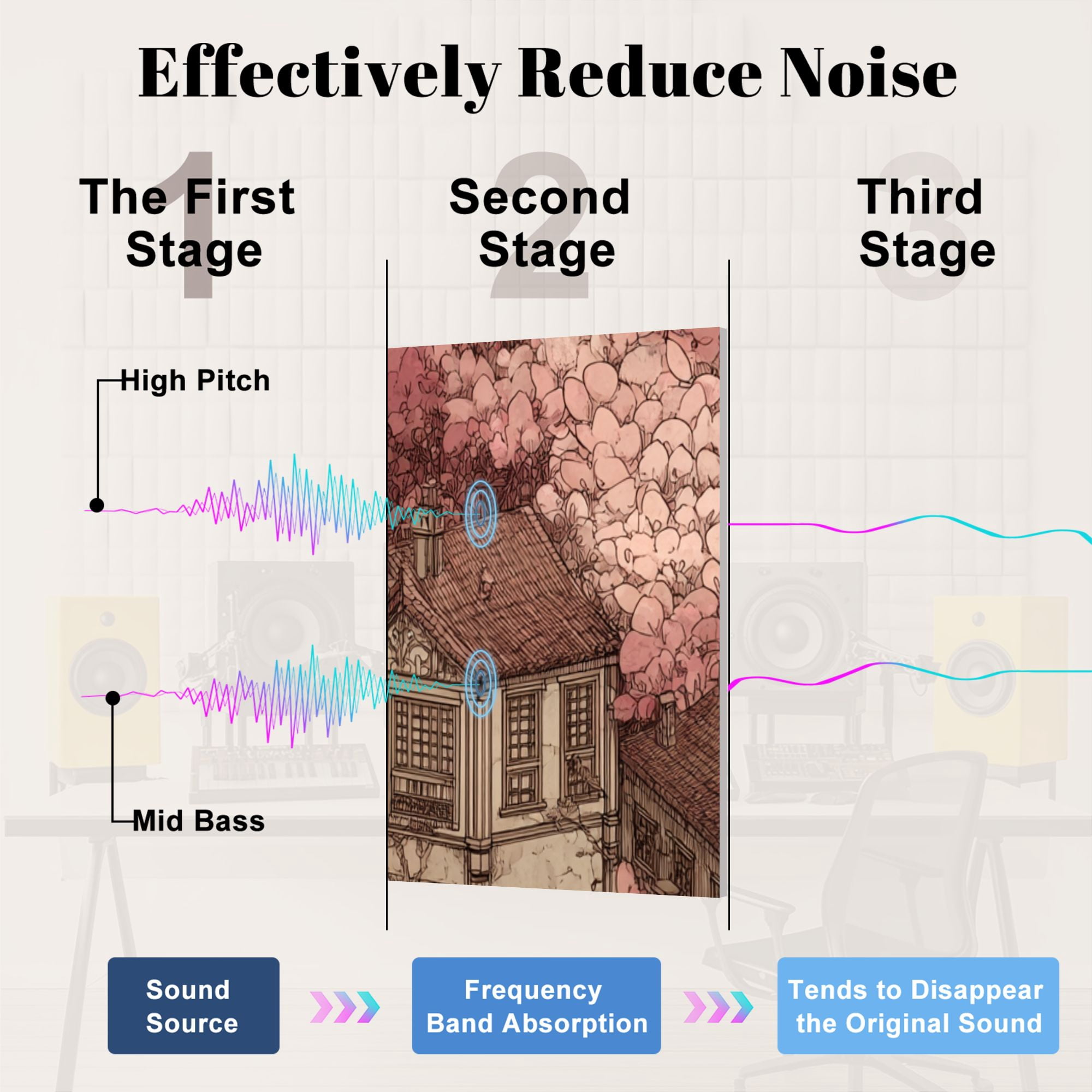 8 Pack Art Acoustic Panels Whimsical Giant Rabbit Surrealism Vintage Landscape Anthropomorphic Self Adhesive Sound Absorbing Panels for Home Office Studio Media Room 48"x32"