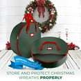 thumbnail image 2 of Christmas Wreath Storage Bag 36" (2 Pack) - Breathable Non-Woven Fabric Storage, Dual Zipper, 2 Stitch-Reinforced Canvas Handles, Card Slot for Labeling (Green), 2 of 4