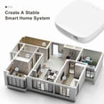 thumbnail image 3 of for Zigbee 3.0 30 Devices Connection Support APP Voice Control for Zigbee USB Gateway for Home Assistant, 3 of 7