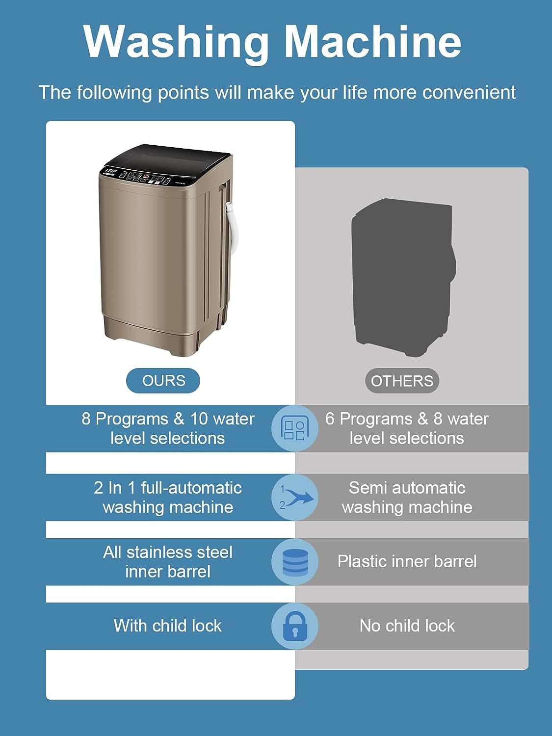 17.7 lbs Full Automatic Washing Machine with LED Display Compact Washing Machine with Drain Dump, 10 Wash Programs and 8 Water Levels Ideal for Dorms, Apartments, Coffee Gold