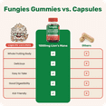 thumbnail image 4 of Fungies Lion's Mane Mushroom Gummies, Supports Brain Health, Focus, Memory, Supplement, 60 Count, 4 of 7
