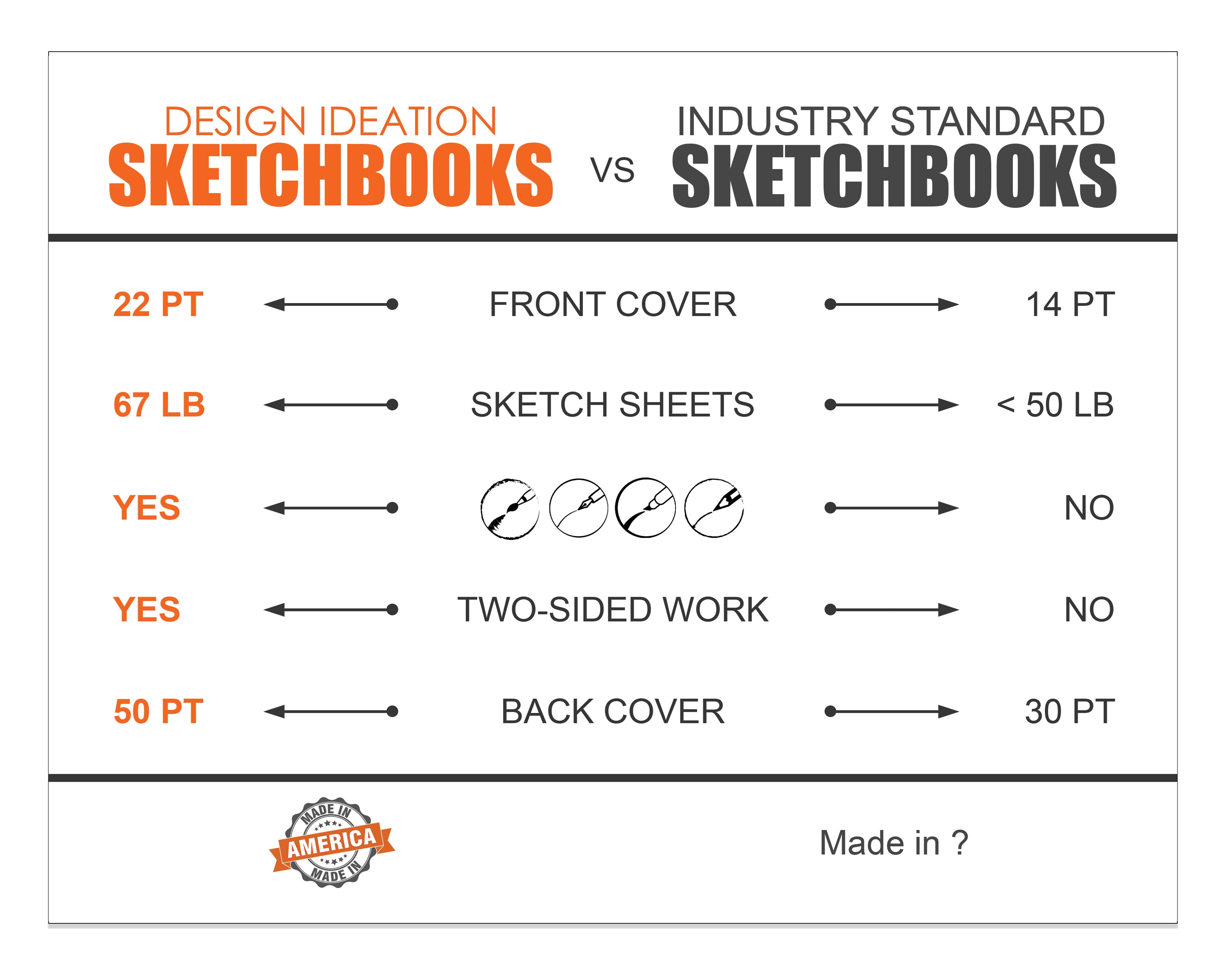 Sketch Pad. Removable Sheets. Mixed Media Paper. Flip Cover. (11" x 8.5") FCP-2550-TS (2 Book Value Pack)