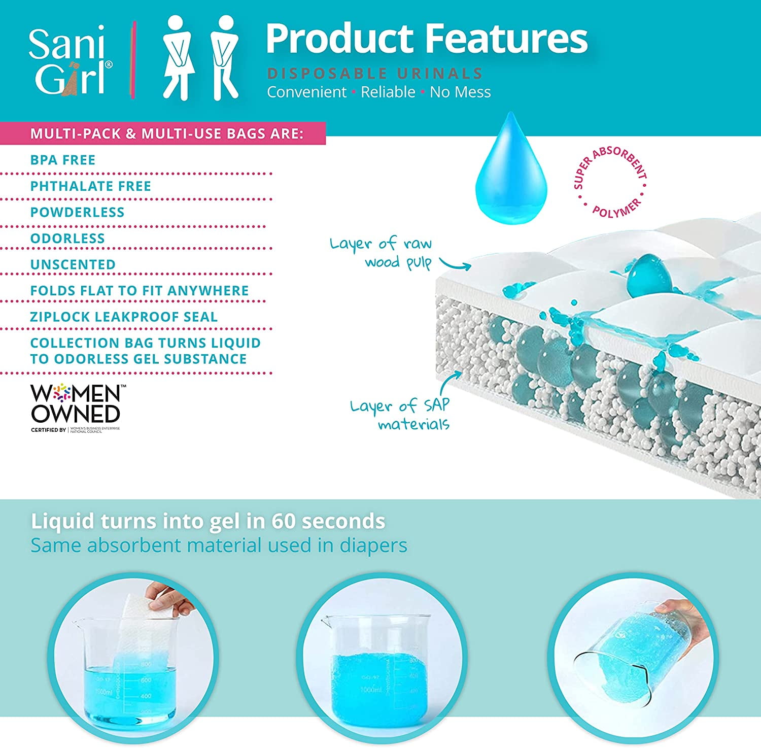 SaniGirl Disposable Urinals for Travel for Women Men Kids | Leakproof Pee Bags | Portable Urinals Camping | Road Trips Boating (Pack of 20)