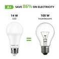 thumbnail image 3 of Lepro LED Light Bulbs, 100W Equivalent, 14W 1500lm 2700K Warm White LED Bulb, Non-dimmable Light Bulb, A19 E26 Standard Base, 10000 Hour Lifetime, 6 Packs, 3 of 7