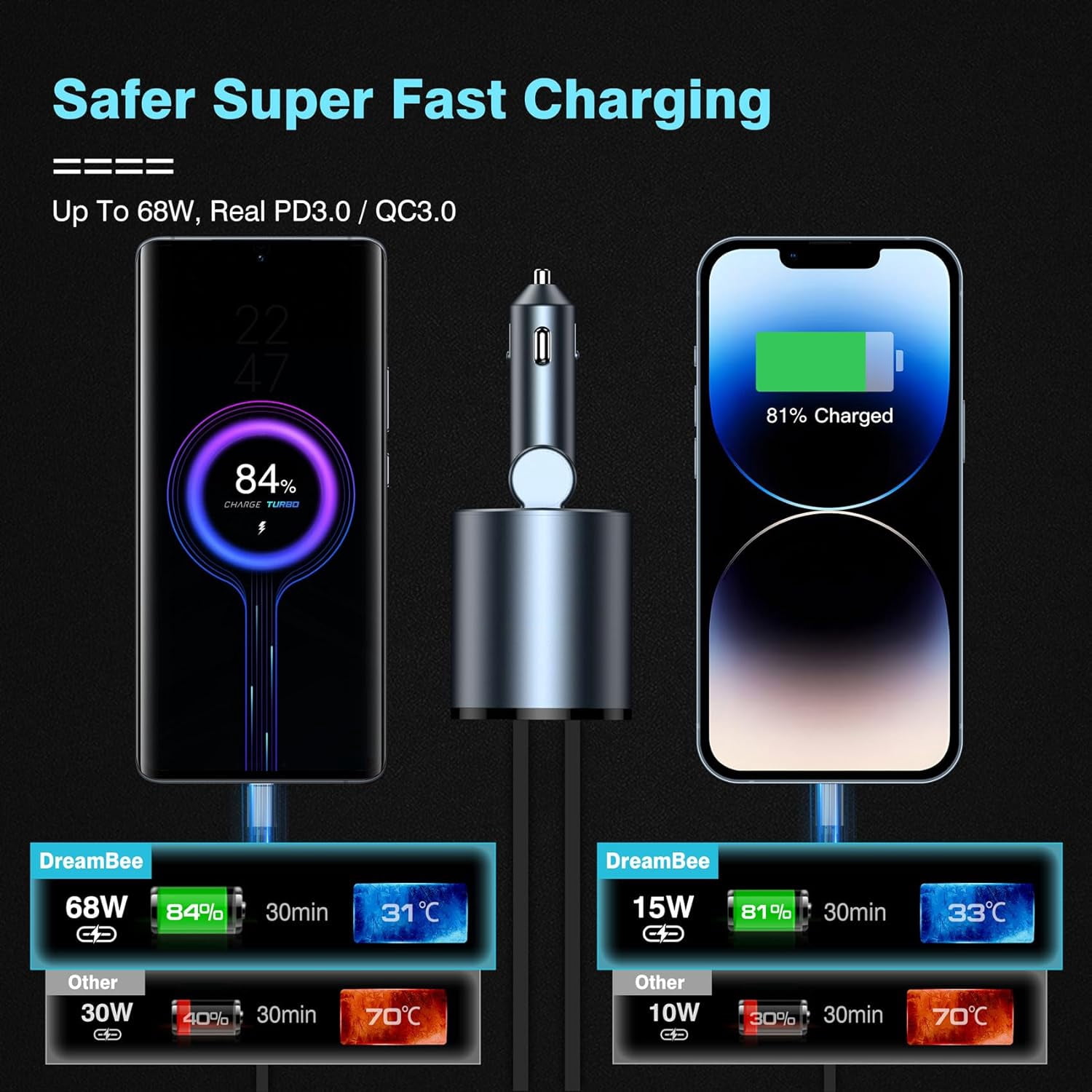 4 in 1 Retractable Car Charger,100W Super Fast Charge Car Phone Charger,Retractable Cables (31.5 inch) and 2 USB Ports Car Charger Adapter for iPhone 15/14/13/12 Pro Max XR,iPad,Samsung,Pixel