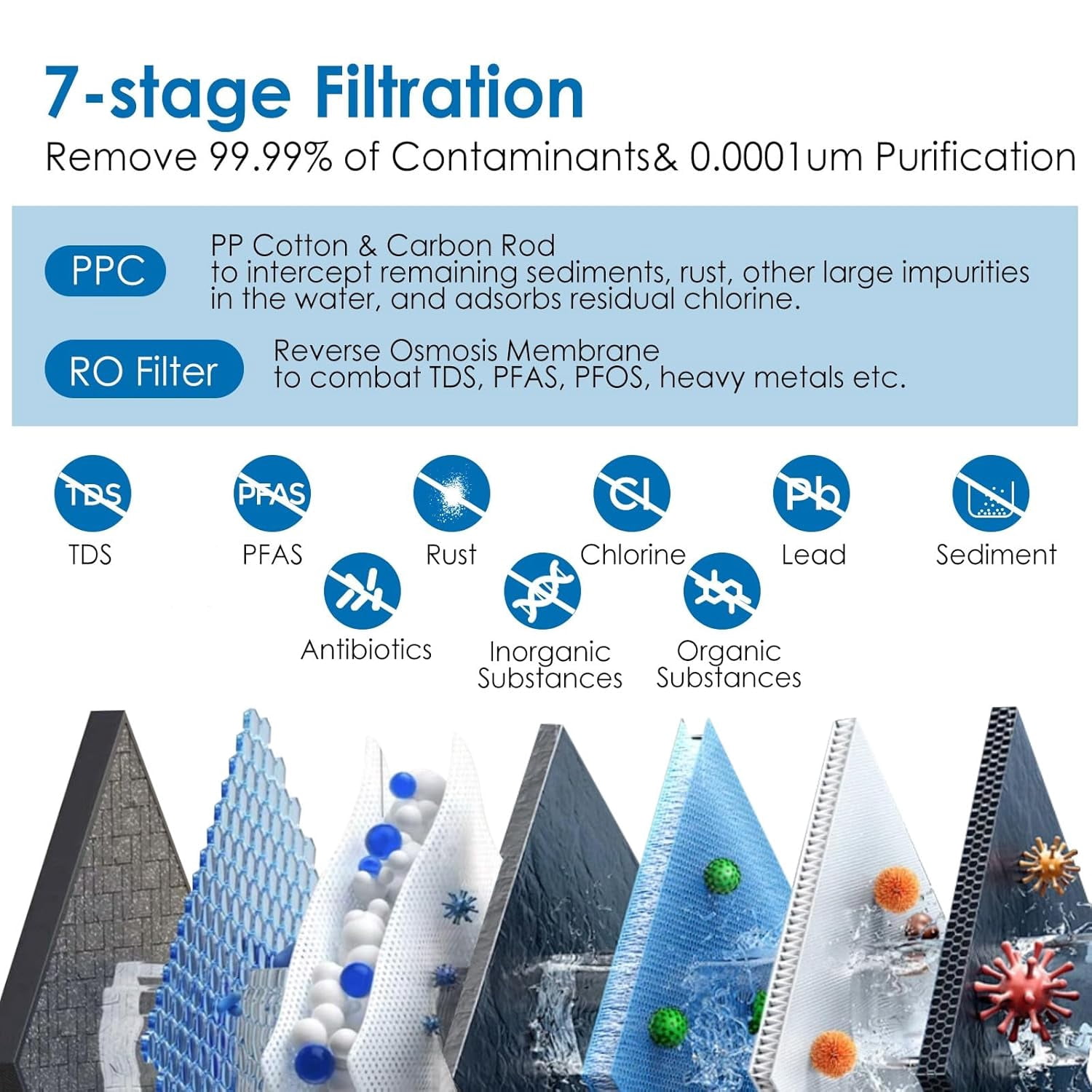 RO System 600 GPD, Under-Sink Tankless Reverse Osmosis Water Filter, 2:1 High Pure to Drain Water-Saving, NSF/FC/SGS Certified, Smart Faucet Reminder, Reduces TDS/PFOA/PFOS