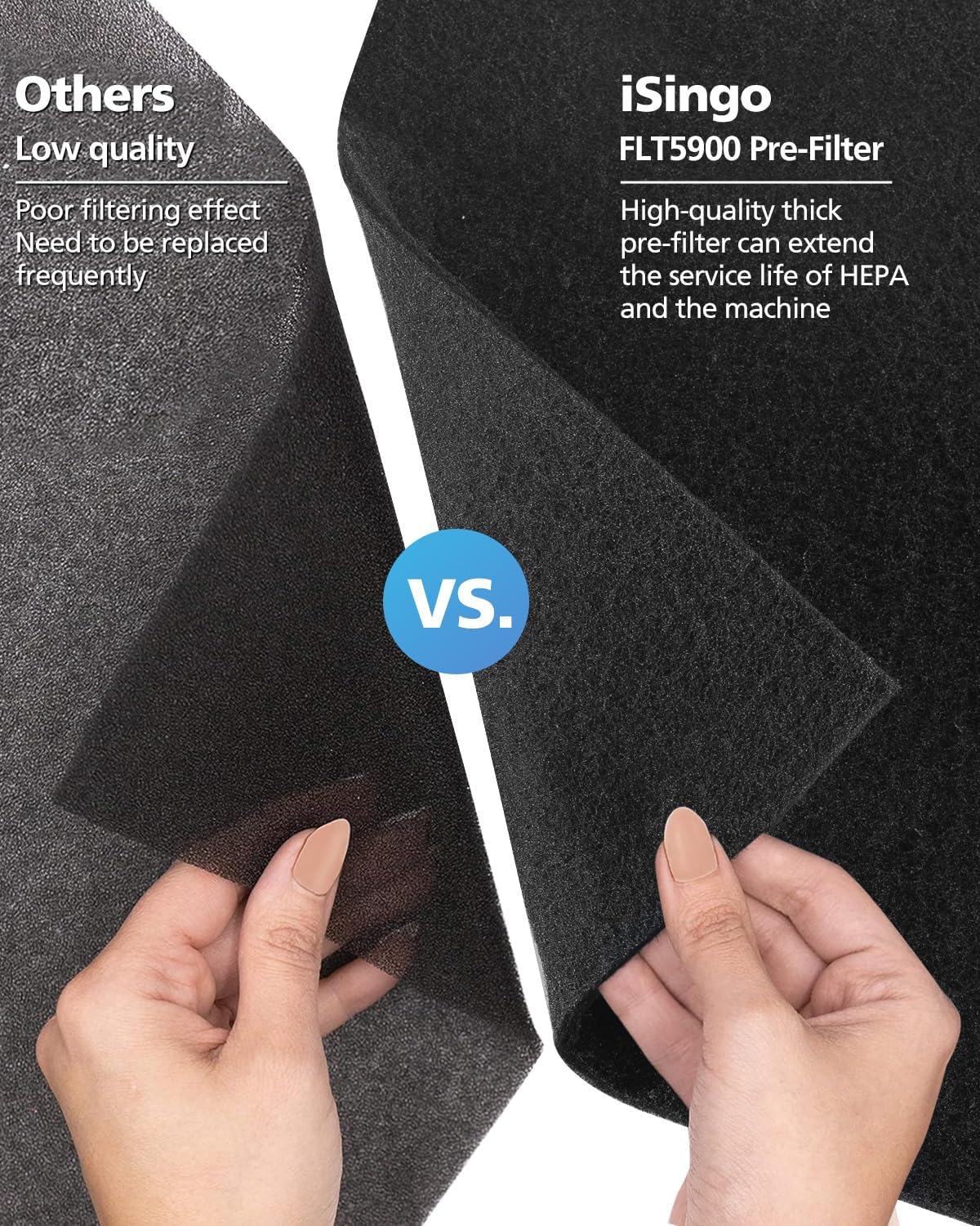 FLT5900 HEPA Filter for G-Guardian AC5900WCA AC5900WDLX Purifier with 6 Carbon Pre-Filters 99.97% Filtration