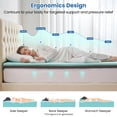 thumbnail image 4 of MARNUR 2 Inch Egg Crate Mattress Topper Queen, Reversible Memory Foam Mattress Topper with Soft & Firm Sides, Breathable Design for Pressure Relief, 60" x 80", 4 of 12