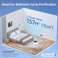 thumbnail image 4 of Aroma Room Air Cleaners with Hepa Filter, Air Purifiers for Home Bedroom, 4 of 7