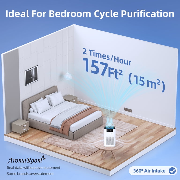 Aroma Room, Air Purifier, HEPA Filter, Quiet for Bedroom - Walmart.com