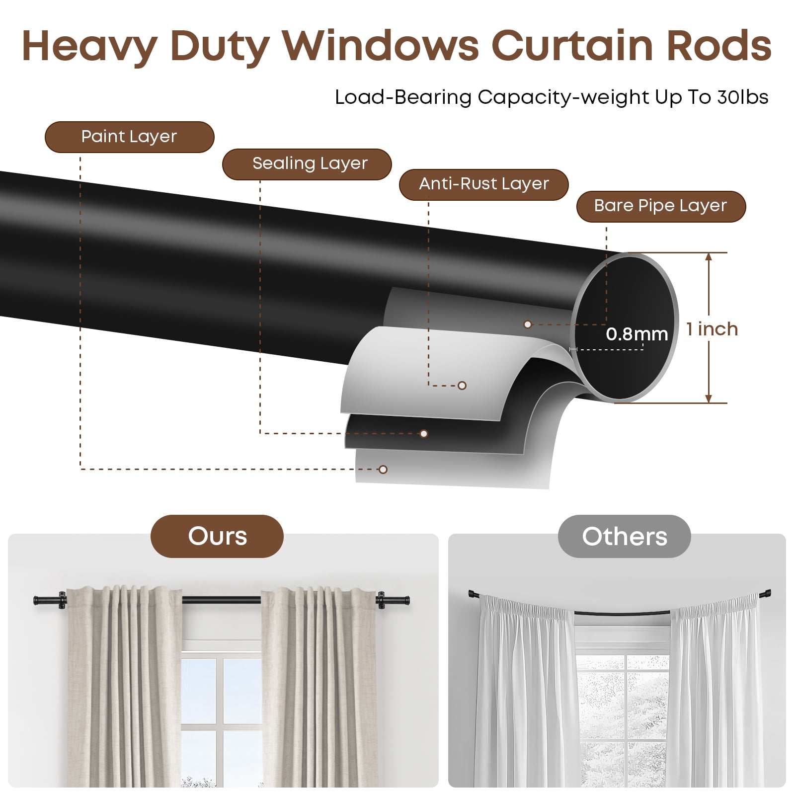 Rose Home Fashion 1 Inch Black Adjustable Curtain Rods Windows Outdoor for Patio Wall & Ceiling Mount, 48" - 86"