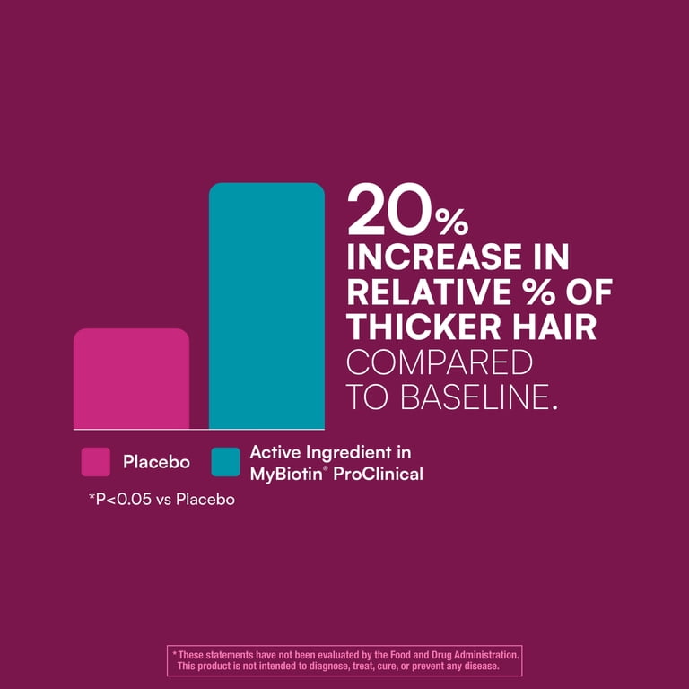 Purity Products MyBiotin ProClinical with Astaxanthin photo 4
