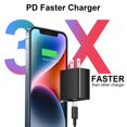 thumbnail image 2 of Cargador Coreykin 3x 20W USB-C con cable de carga rápida de 6 pies, 2 of 7