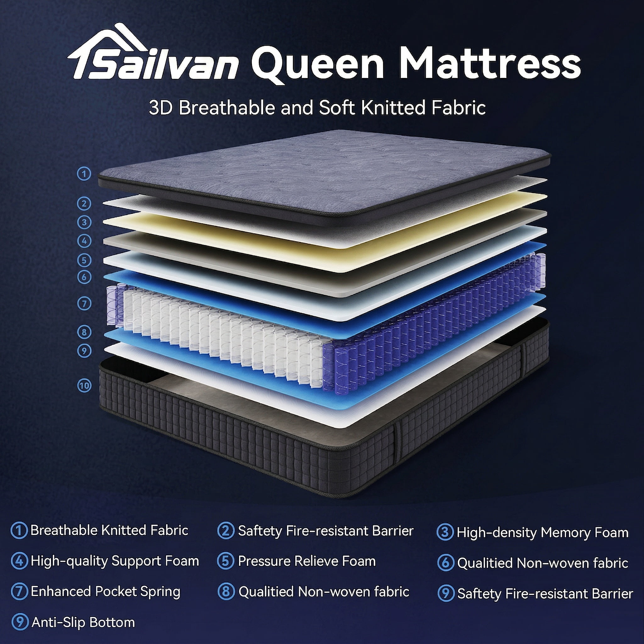 Sailvan Twin Mattress 10 Inch, Medium Firm Mattress Twin Size in a Box, Hybrid Spring Gel Memory Foam Mattress, Motion Isolation/CertiPUR-US Certification