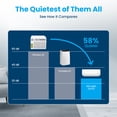 thumbnail image 4 of Senville Leto 9000 BTU Mini-Split Air Conditioner & Heat Pump, White, 4 of 12