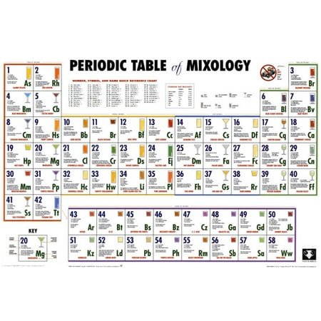 Periodic Table of Mixology Poster - 36x24