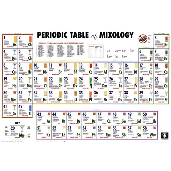 Periodic Table of Mixology Poster - 36x24