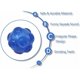 thumbnail image 3 of Pelotas de juguete con sonido para perros, goma resistente y duradera, rebote indestructible para entrenamiento, 3 of 4