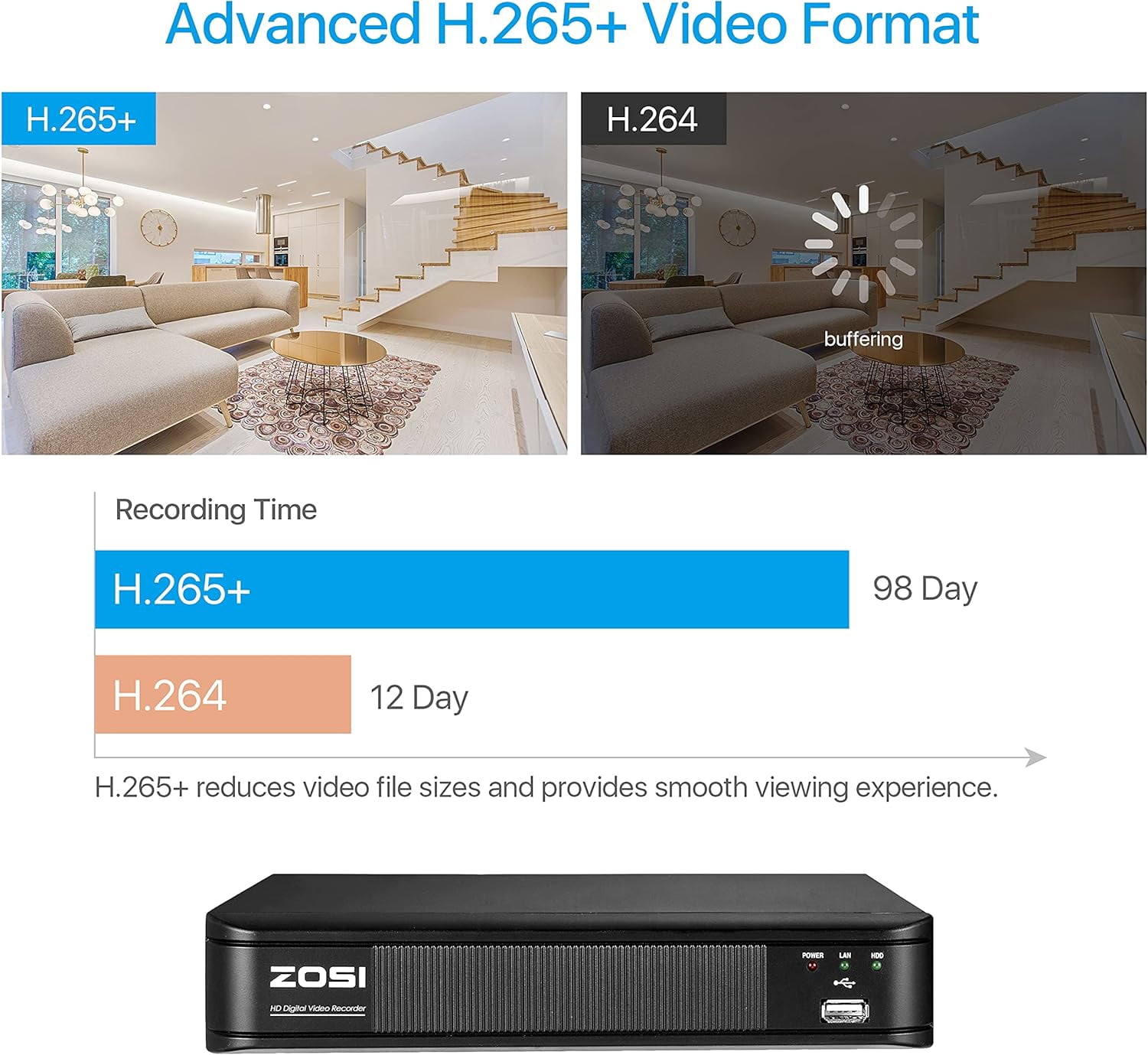 H.265+ 3K Lite CCTV DVR with 1TB HDD, ZOSI 8CH DVR Video Recorder with AI Human Vehicle Detection, Remote Access, Hybrid Capability 4-in-1 Surveillance DVR for Security Camera