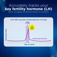 thumbnail image 6 of Clearblue Trying for a Baby Ovulation Kit, 25 Ovulation Tests and 2 Rapid Detection Pregnancy Tests, 27ct, 6 of 11