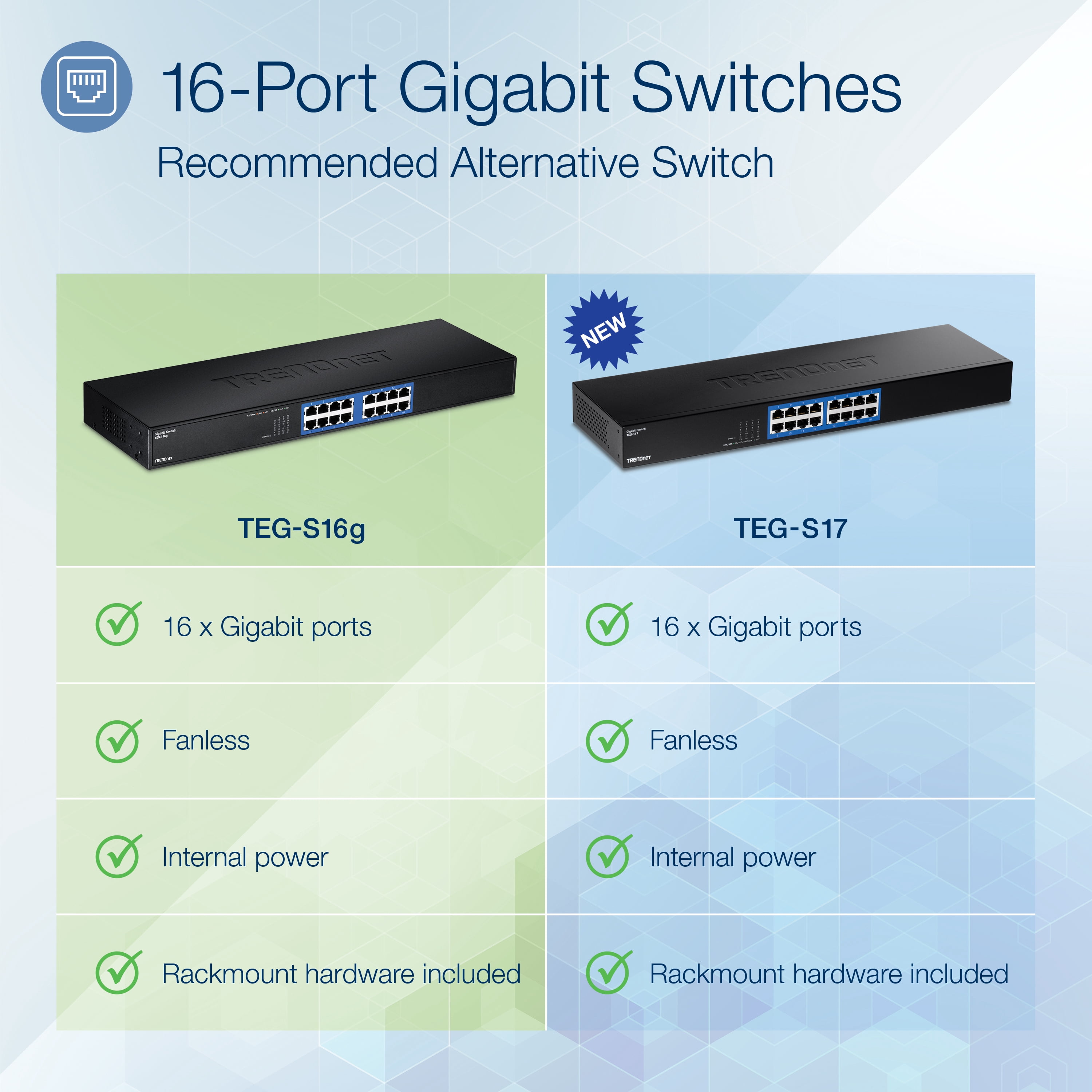 TRENDnet TEG-S16g 16-port Gigabit GREENnet Switch(Rack Mount)