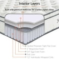 thumbnail image 2 of Modway Jenna 10" Modern Innerspring and Foam Queen Mattress in White, 2 of 10