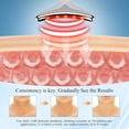 thumbnail image 5 of Hulmay Neck Face Massager, 3-in-1 Face Sculpting Tool, Portable Facial Massage for Skin Care & Wrinkle Removal, 5 of 5