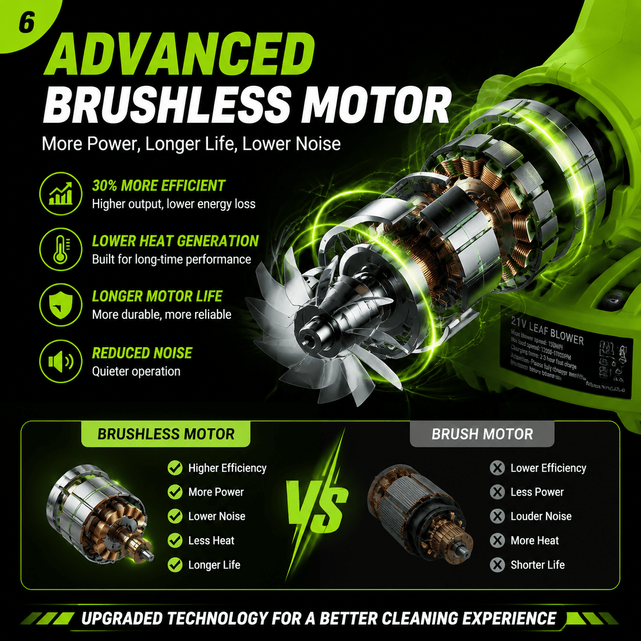 21V Cordless Leaf Blower 4-in-1 Nozzles Design Battery Powered Leaf Blowers with 2x Battery and Charger Lightweight Small Electric Blower for Lawn Care,Garden,Yard,Eaves,etc