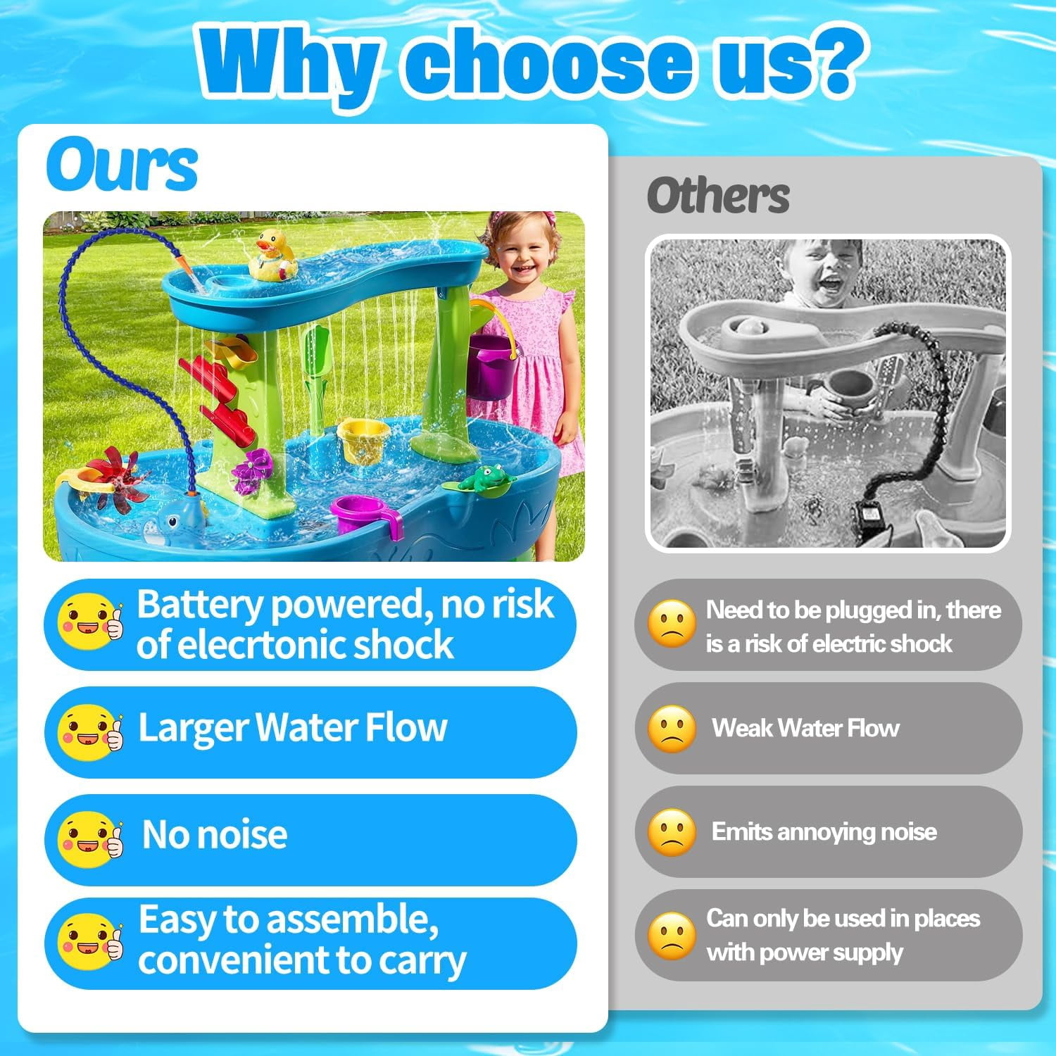 Water Table Pump, Battery Powered Water Pump for Water Table,Water Table Accessories for Kids Toddlers, Summer Outdoor Splash Water Play Table Toys