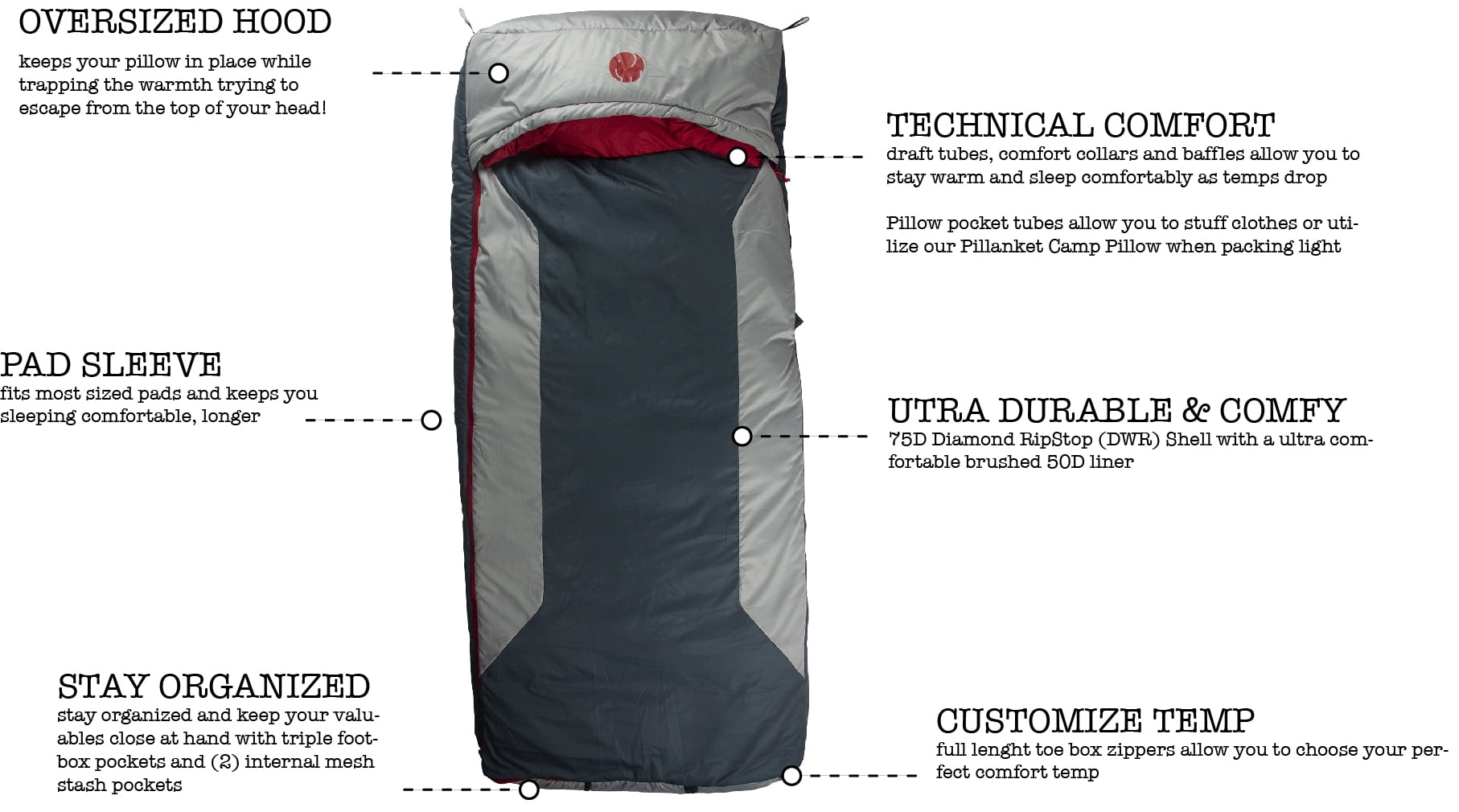 OmniCore Designs 10 F Mummy Sleeping Bag