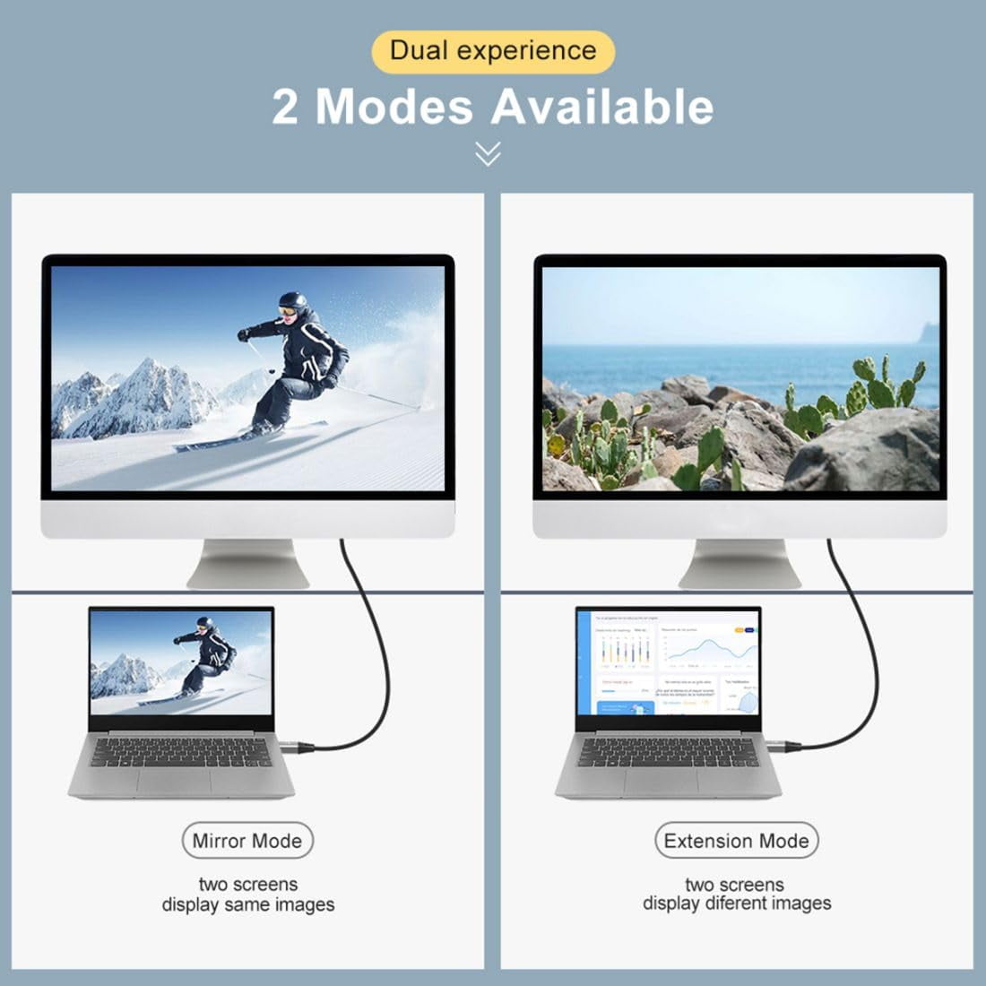 Chenyang Mini DisplayPort 1.4 Source to HDMI 2.0 Display 8K 60hz UHD 4K MINI-DP to HDMI Male Monitor Cable