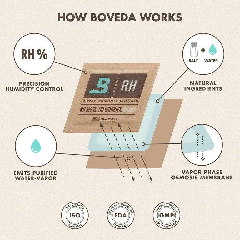 Boveda 58% Two-Way Humidity Control Packs For Storing 1 lb