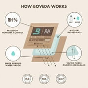 Boveda 58% Two-Way Humidity Control Packs For Storing 1 oz – Size 8 – 10 Pack – Moisture Absorbers for Small Storage Containers – Humidifier Packs – Hydration Packets in Resealable Bag
