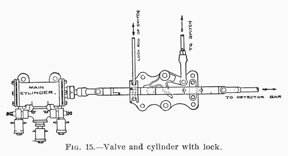 Railroad Switch 1892 Ndiagram Of Switch And Lock Movements In The