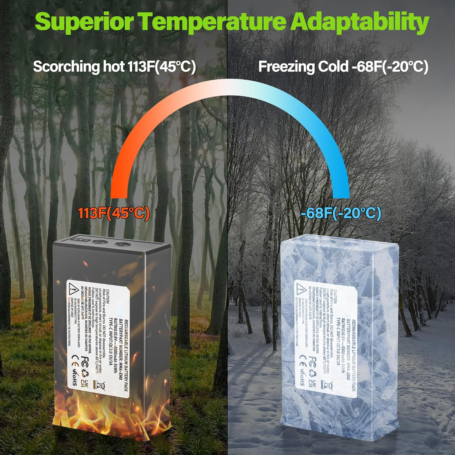 2 Pack Upgrade 5000mAh Battery for Moultrie Edge Cellular Trail Camera Battery Pack, Compatible with Moultrie Edge 2 / Edge 2 Pro / Edge / Edge Pro Trail Hunting Cameras, Include Cable + Wall Plug