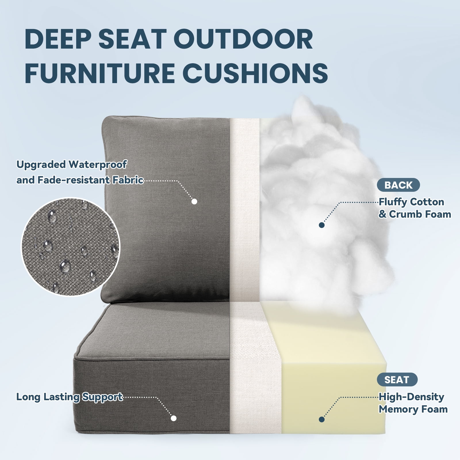 Giantfurnni Outdoor Deep Seat Cushion 24 X 24 X 6 inch for Patio Furniture, Water Resistant & Fade Resistant Outdoor Seating Cushions, Dark Grey, 2 Sets