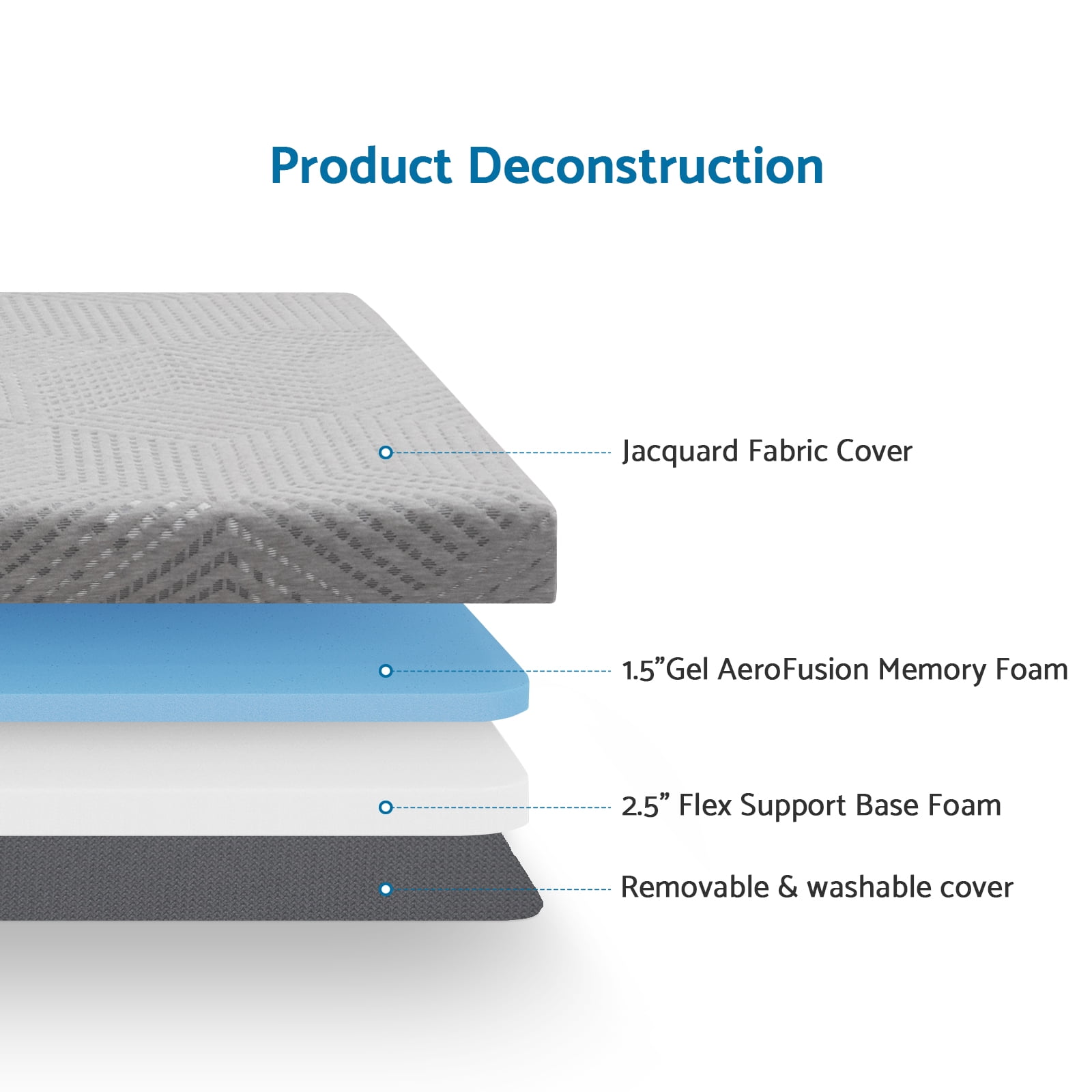 4 inch Tri Fold Mattress,Twin Trifold Mattress Topper for Floor RV,Camping,Guest,Toddler,Gray