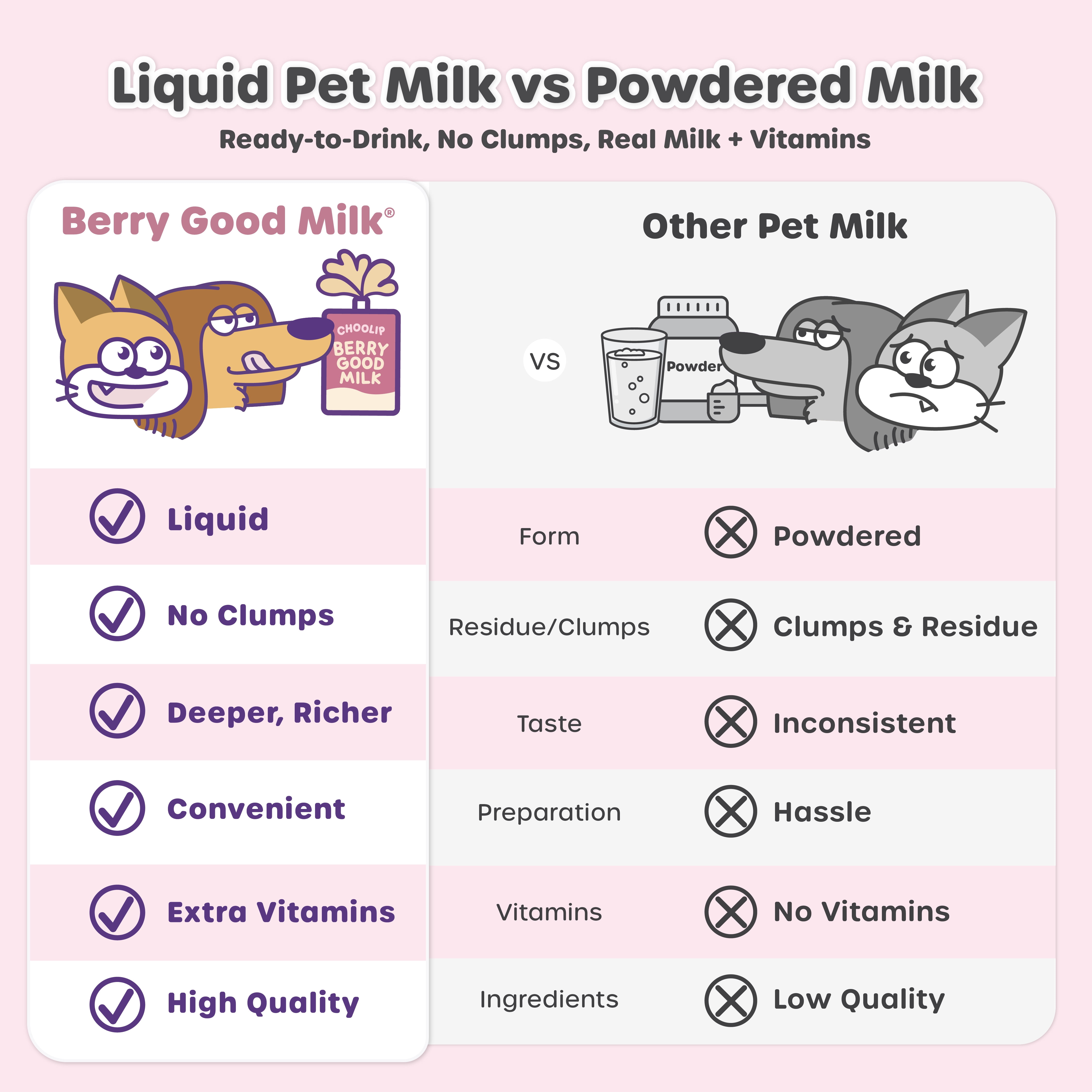 Choolip Berry Good Milk Lactose Free Vitamin Milk for Cats & Dogs, 67.6 fl oz (10 Pack)