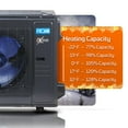 thumbnail image 4 of ACiQ Extreme+ Heat Inverter Central Unitary Ducted AC/Heating HVAC Unit | 36000 BTU, 3-Ton with 15kW Backup Heat Kit and 50' Install Kit | High Efficiency R-454B Refrigerant, 4 of 10